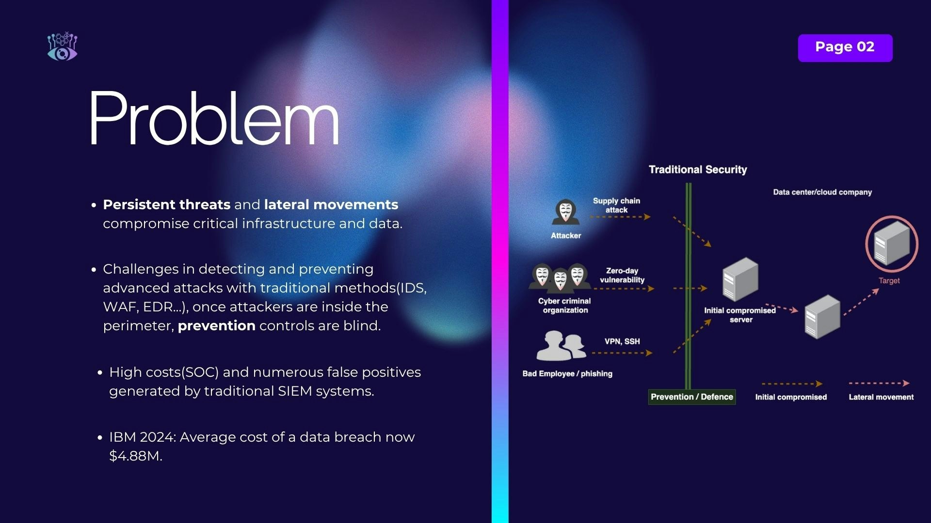 Beelzebub honeypot framework gallery image
