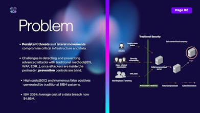 Beelzebub honeypot framework gallery image