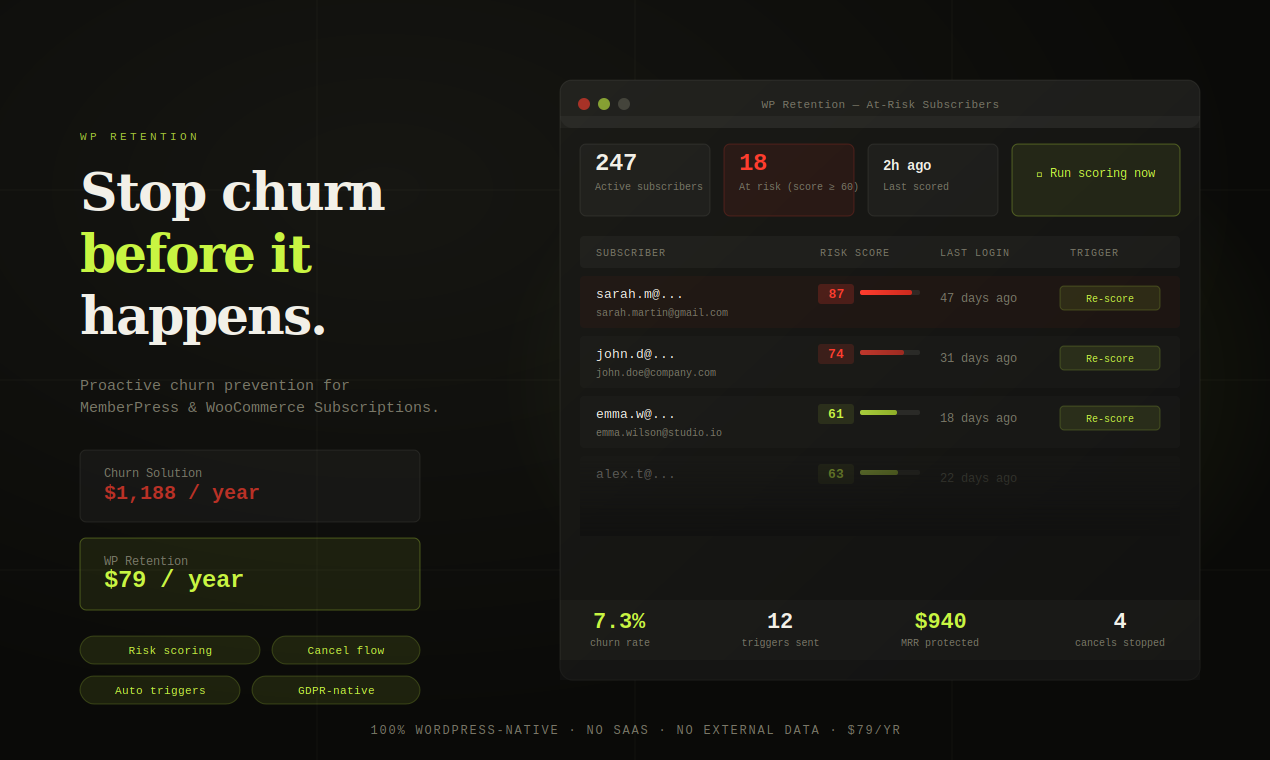 WPRetention Stop Churn Before It Happens gallery image