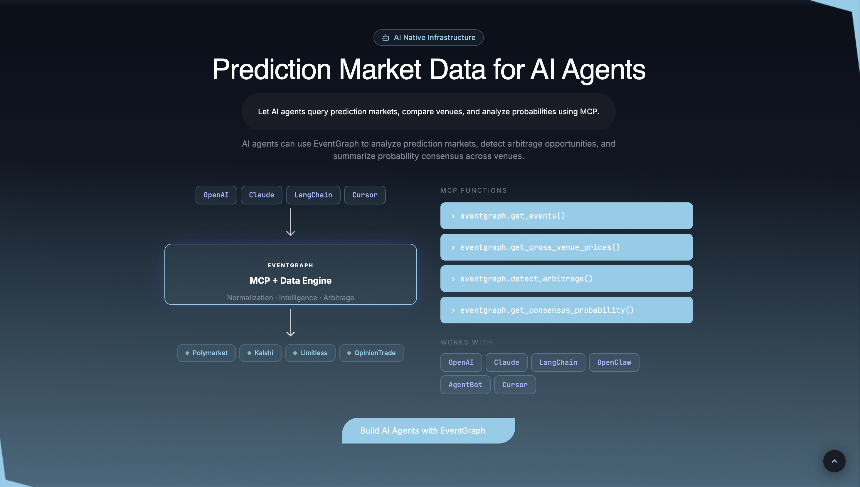 EventGraph gallery image