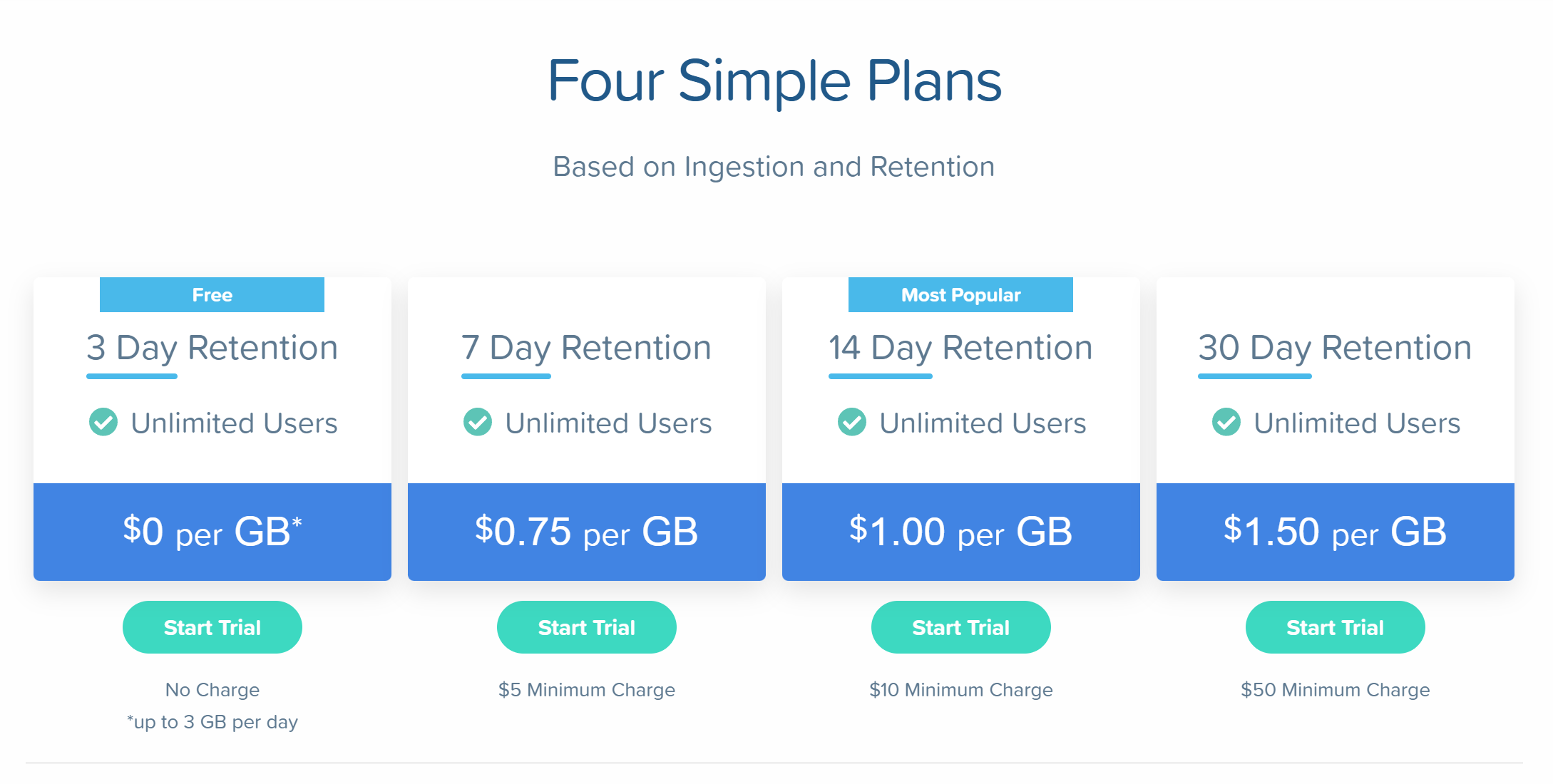 observIQ Cloud gallery image