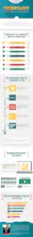 The Net Promoter Score® Industry Benchmark Series gallery image