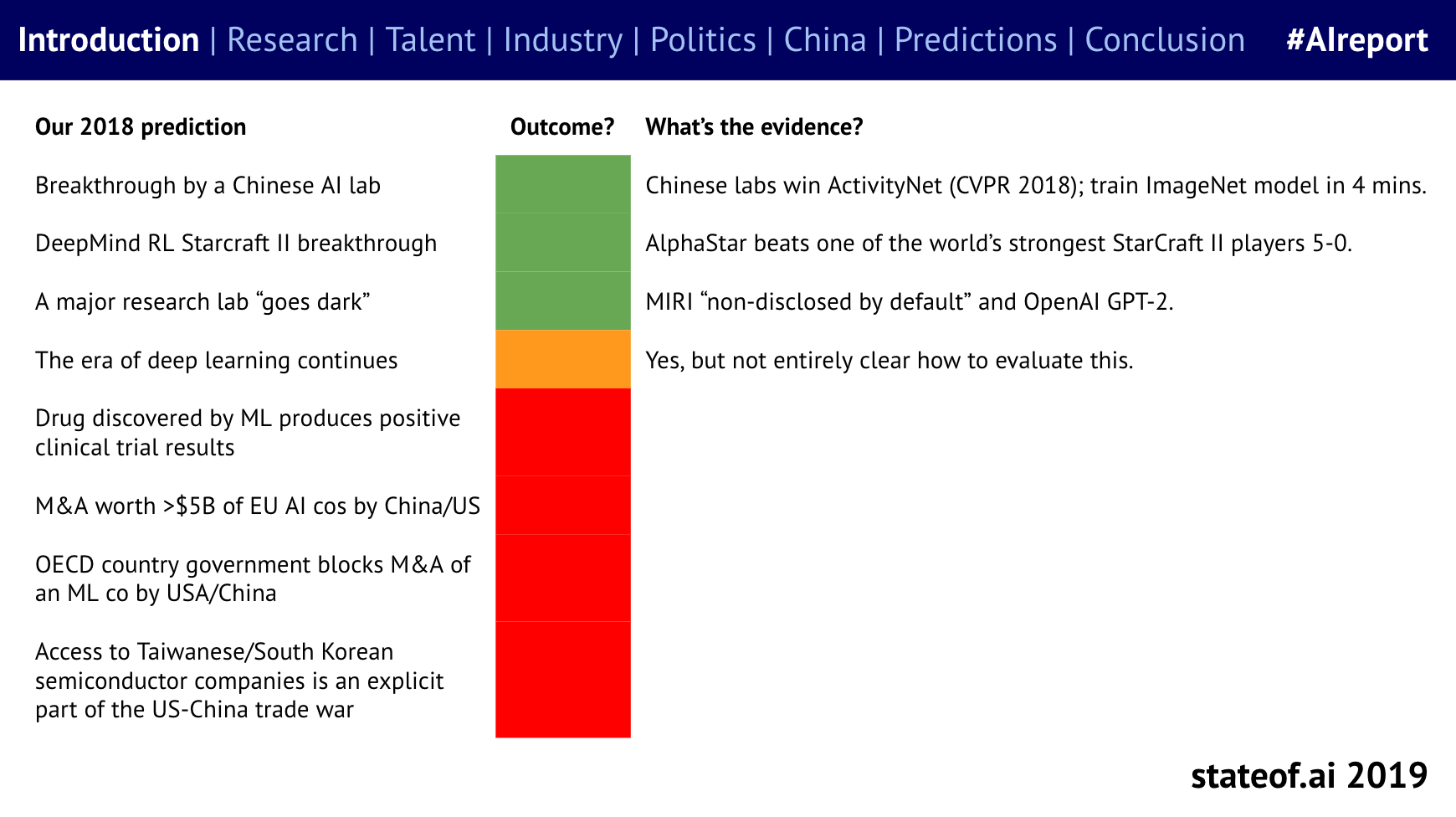 State of AI Report gallery image