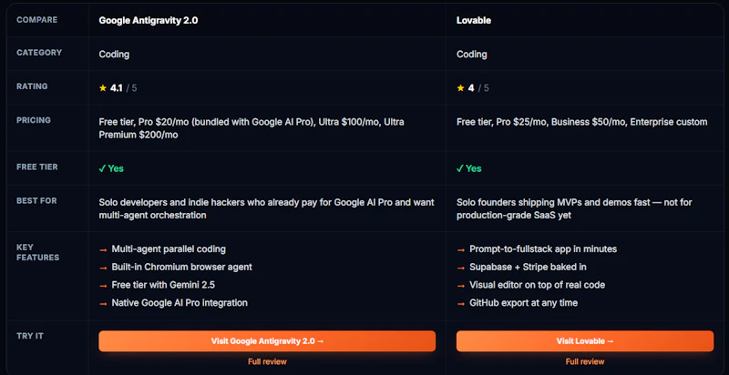 AIToolBlaze Compare screenshot 2
