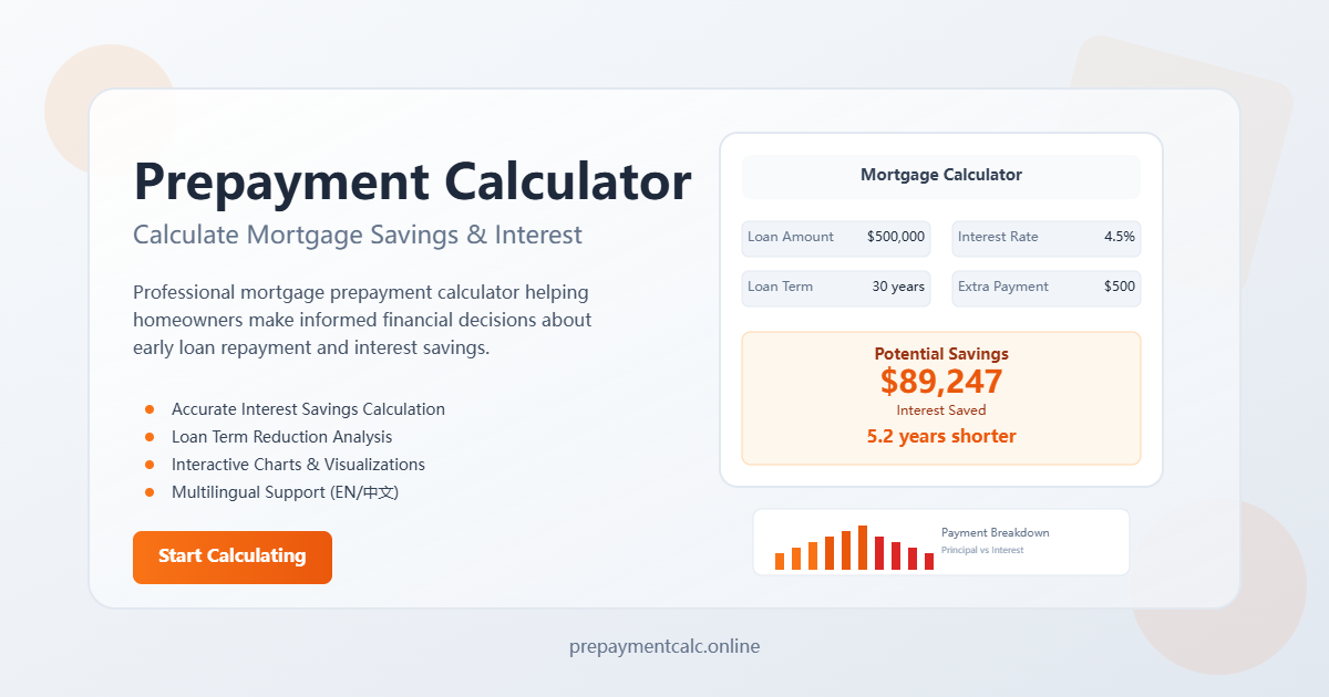 Média Calculateur de prépaiement - Calculateur de prépaiement de prêt professionnel avec des graphiques interactifs. 1