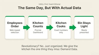 BiteClub gallery image