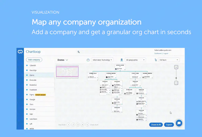 Chartloop gallery image