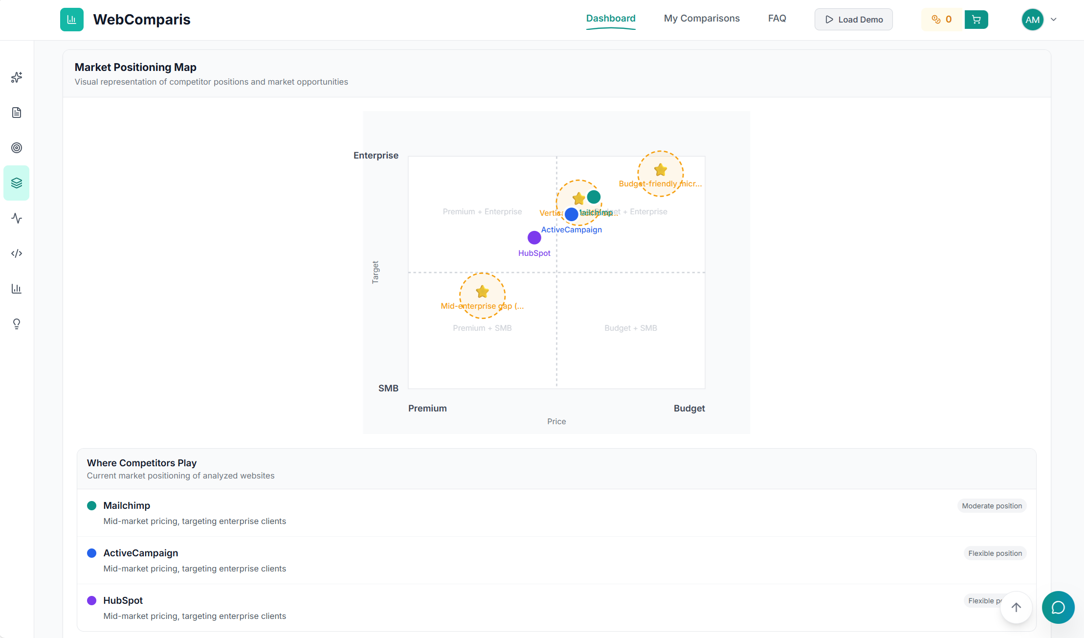 WebComparis gallery image