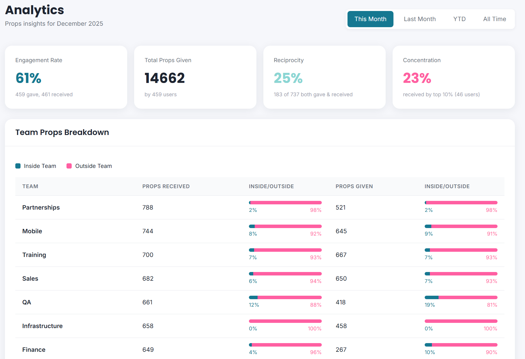 Propsly - Screenshot 2 showing product features and functionality