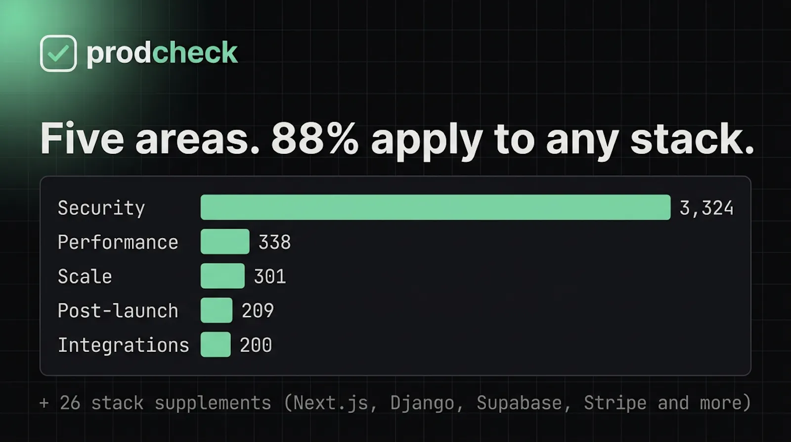 prodcheck screenshot 5