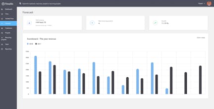 TimeOn gallery image