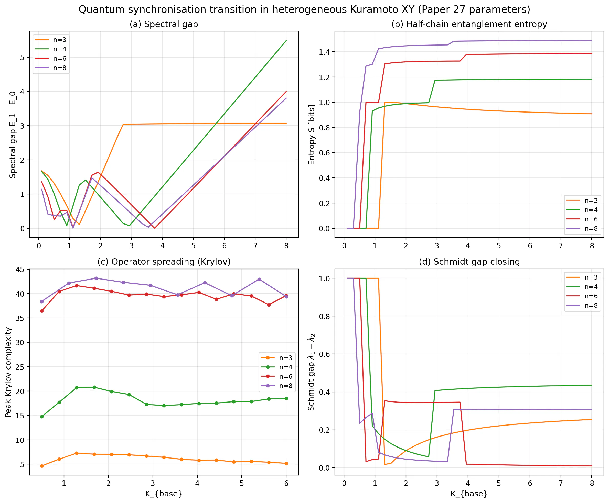 SCPN Quantum Control gallery image