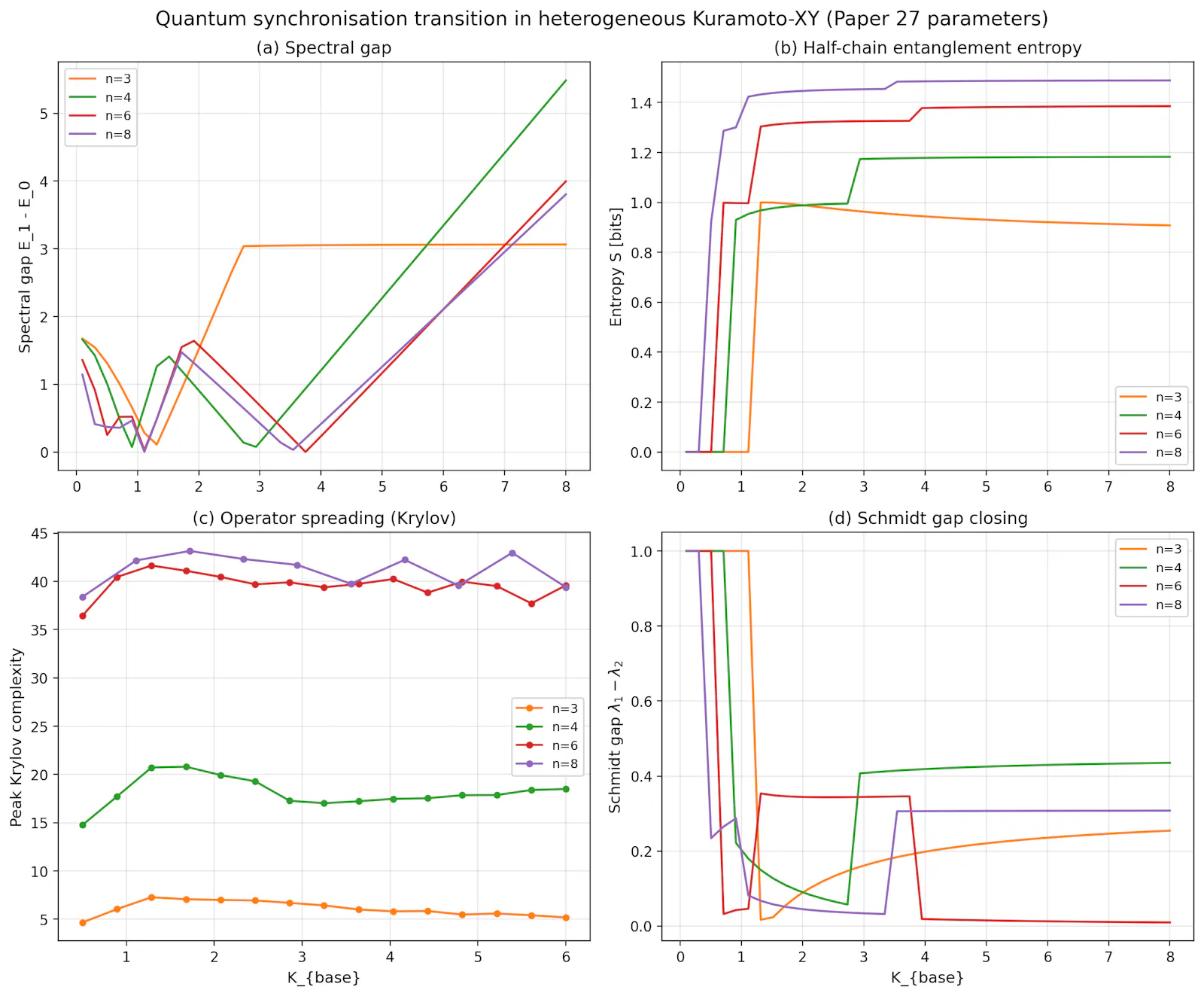 SCPN Quantum Control screenshot 15