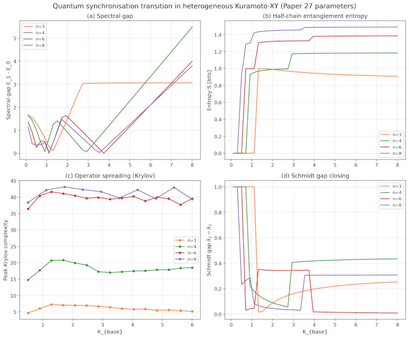 SCPN Quantum Control screenshot 15