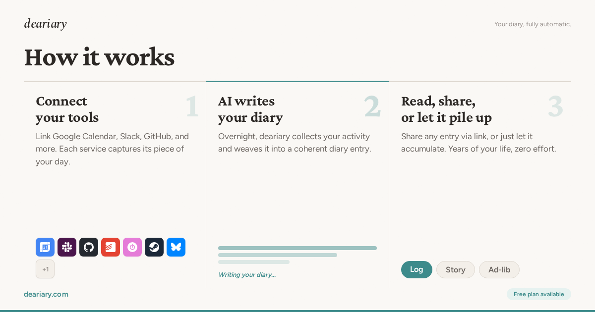 deariary - Screenshot 2 showing product features and functionality