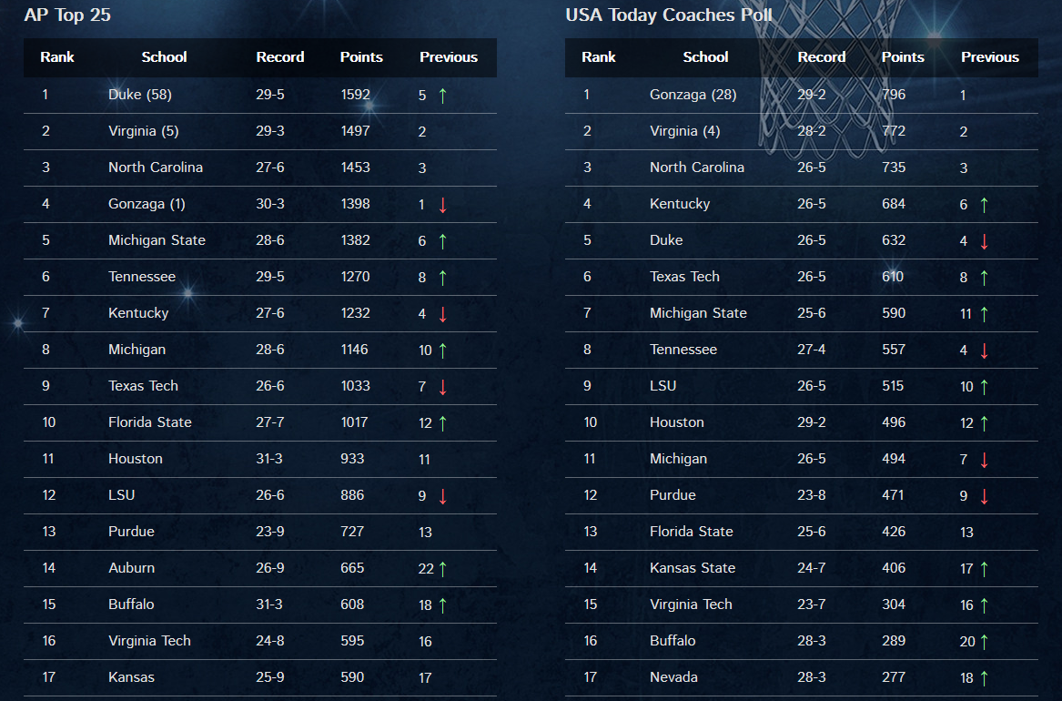 March Madness Bracket gallery image