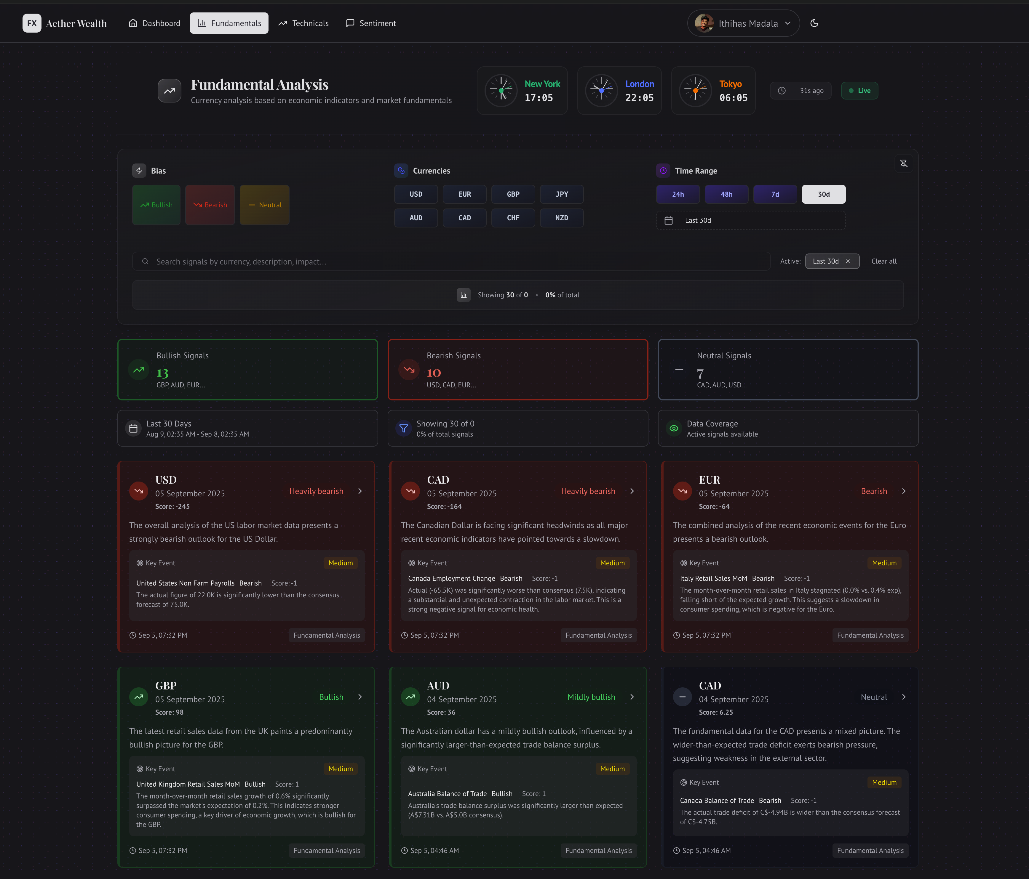 Aether Wealth Forex Intelligence gallery image