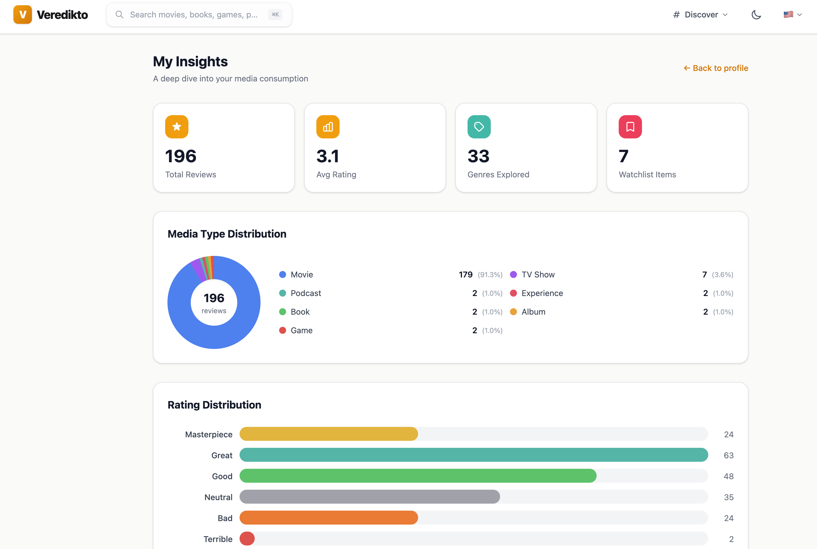 Veredikto gallery image