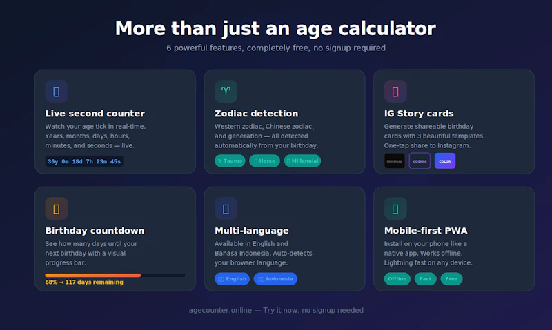 AgeCalc Pro screenshot 1