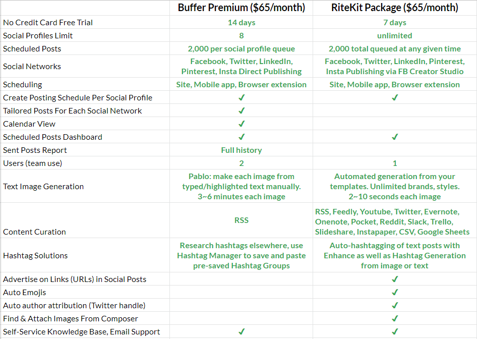 RiteKit Package gallery image
