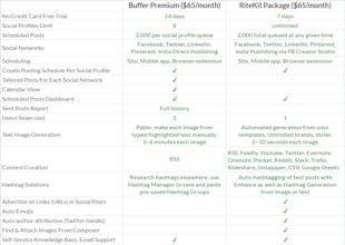 RiteKit Package gallery image