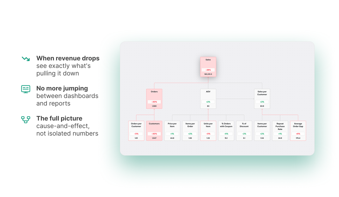 JetMetrics — Revenue Intelligence gallery image