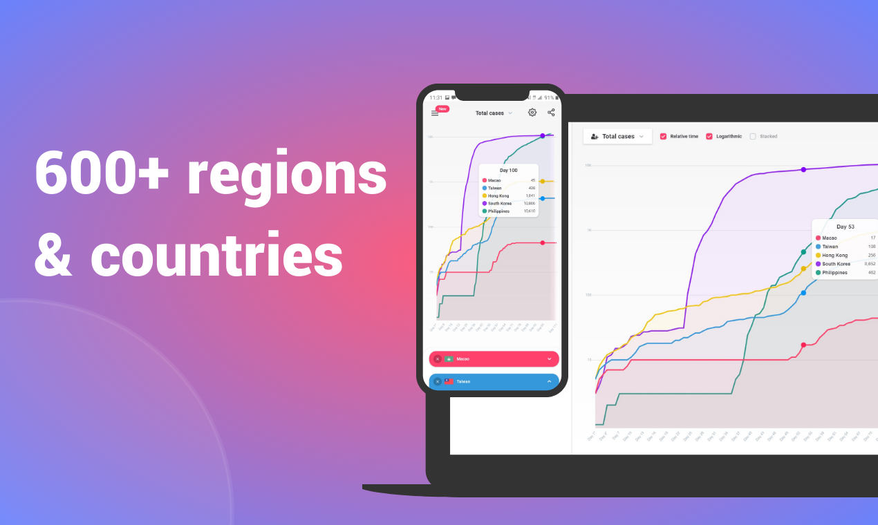 Coronalytics gallery image