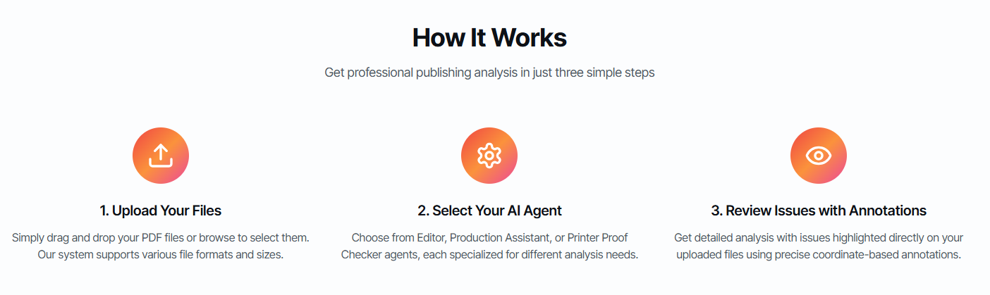 PublishingAI gallery image