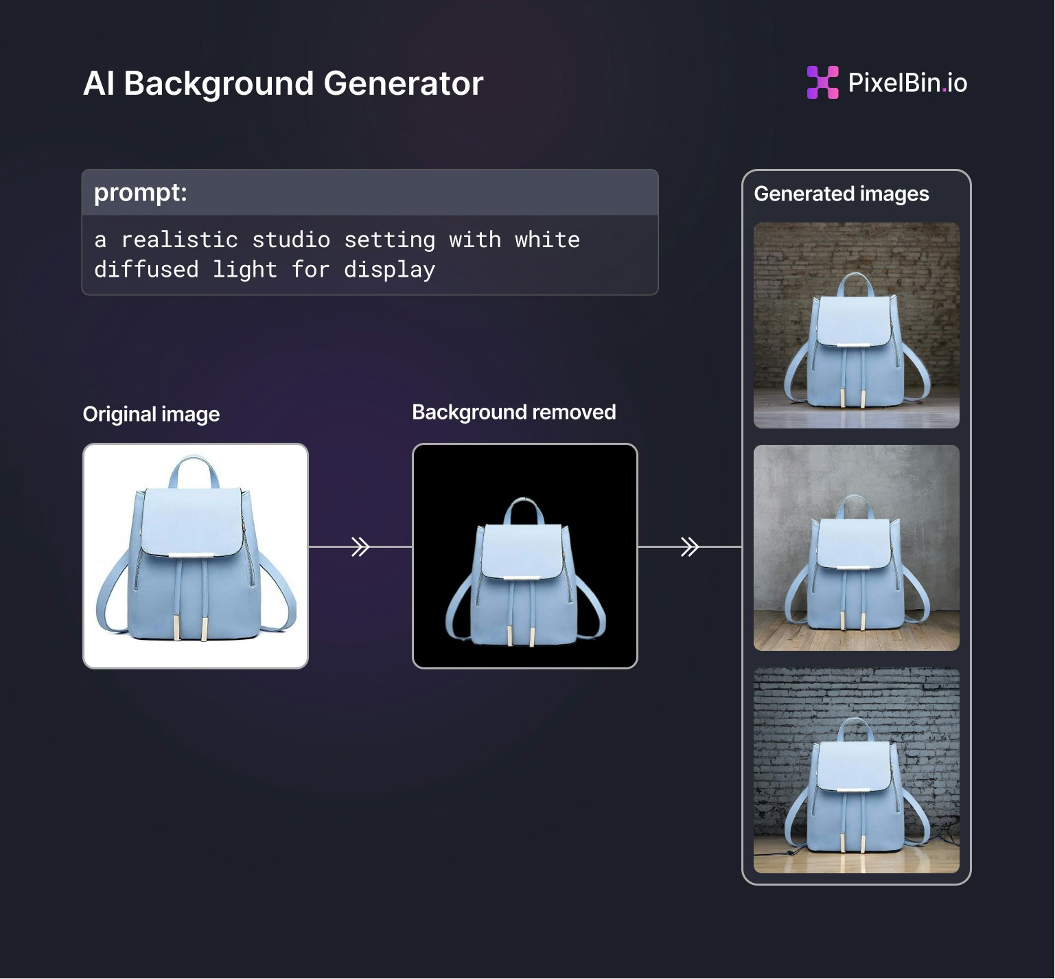 Creatore di background generativo di pixelbin media 8