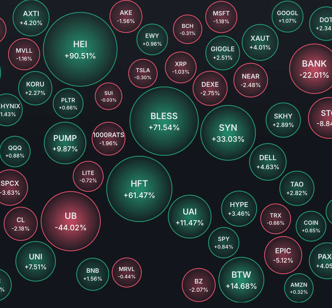 Vectison — Free Crypto Derivatives Data