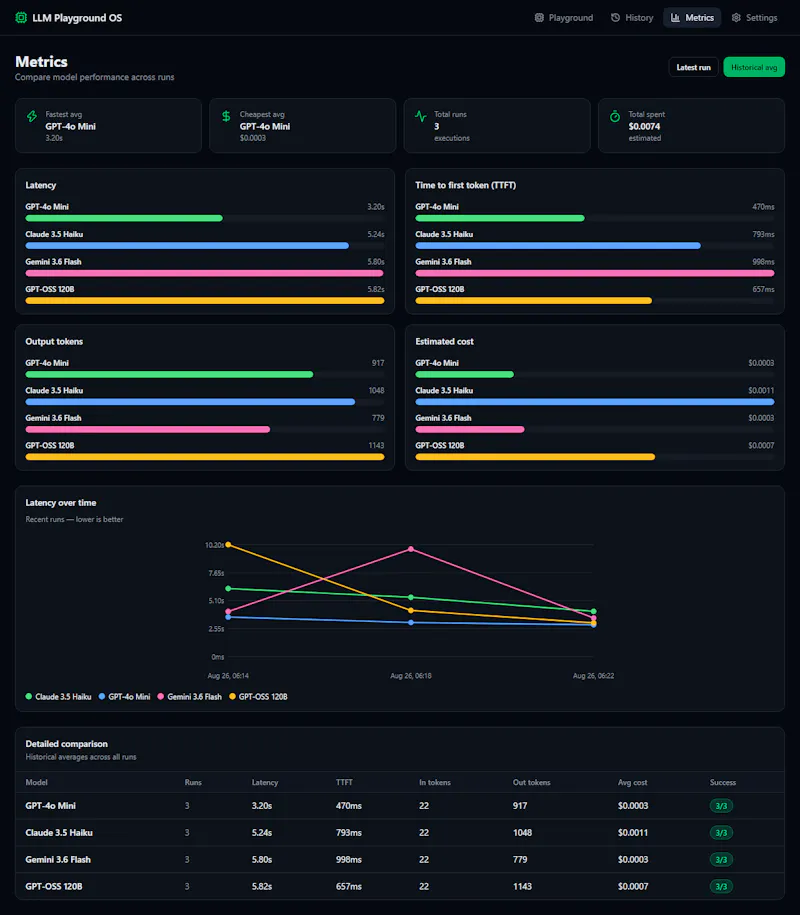 LLM Playground OS screenshot 2