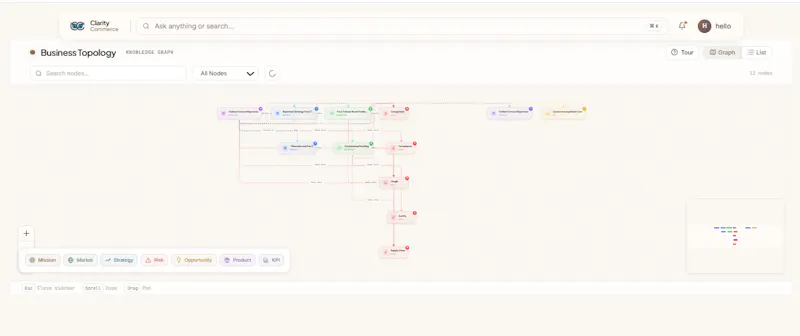ClarityCommerce screenshot 3