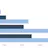 Dareboost: Website Speed Comparison
