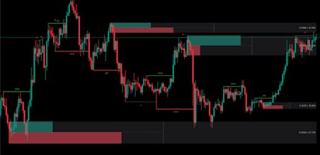 PineScript Market gallery image