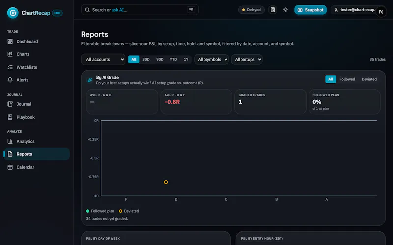 ChartRecap screenshot 7