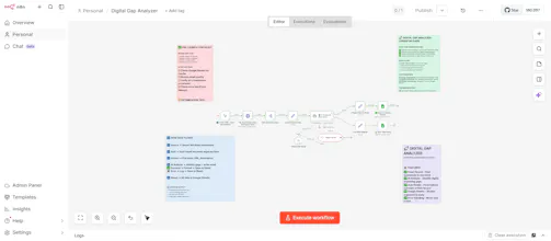 AI Digital Gap Analyzer (Local Private) gallery image