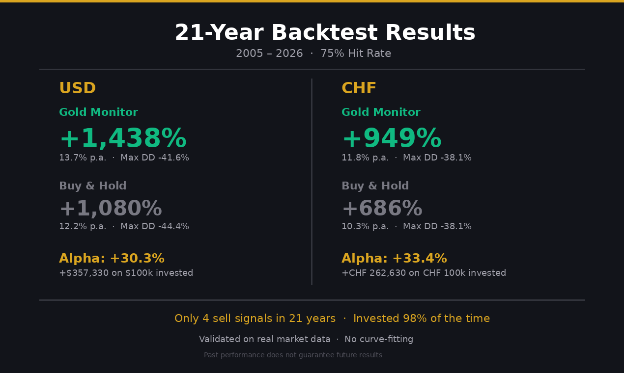 Gold Monitor gallery image