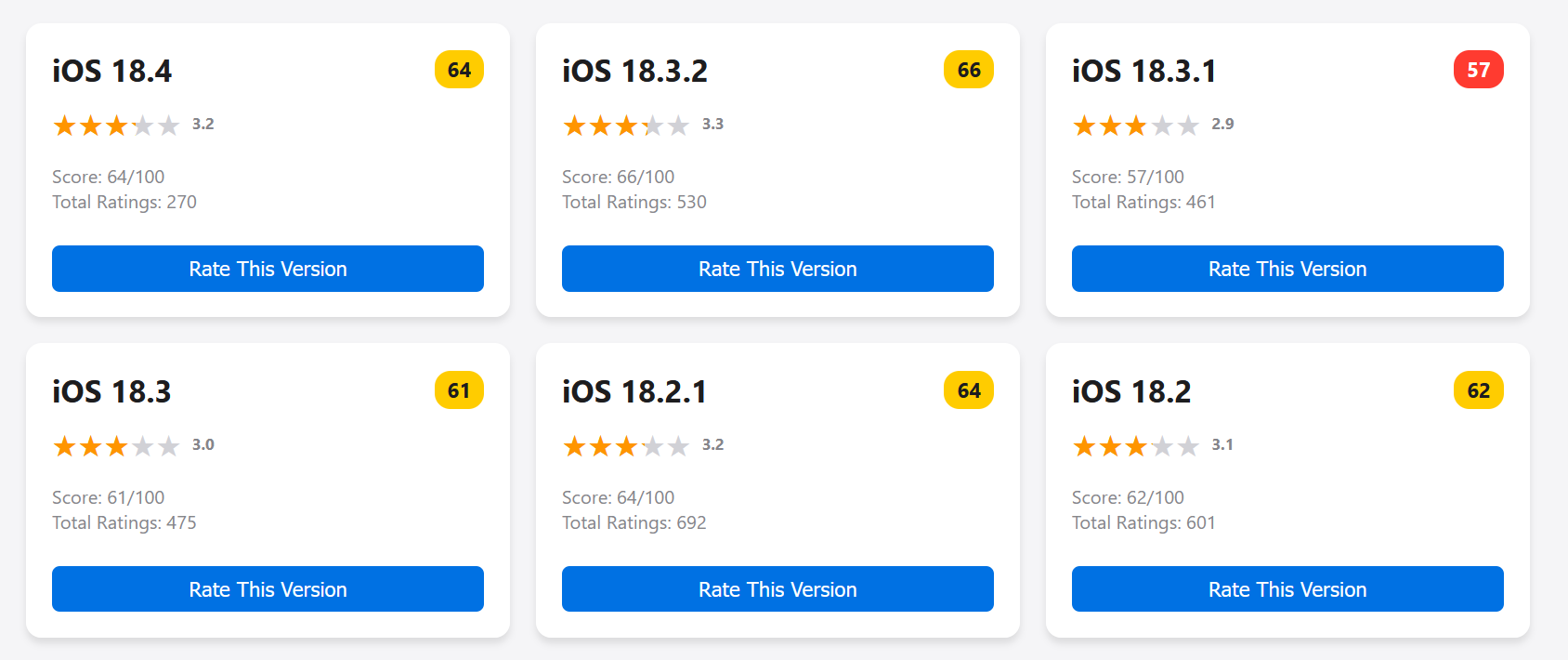iosrate media 1