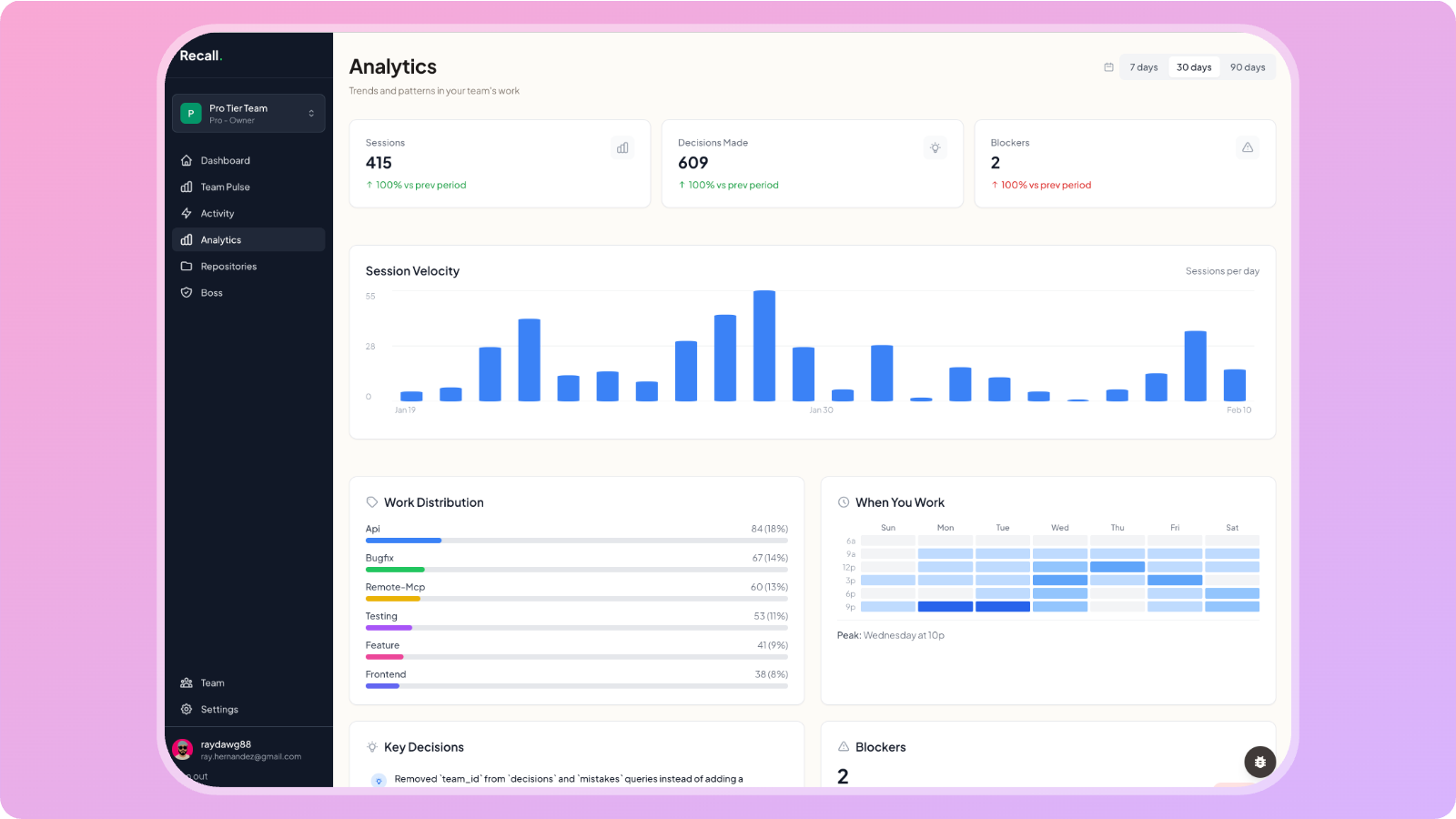 Recall gallery image