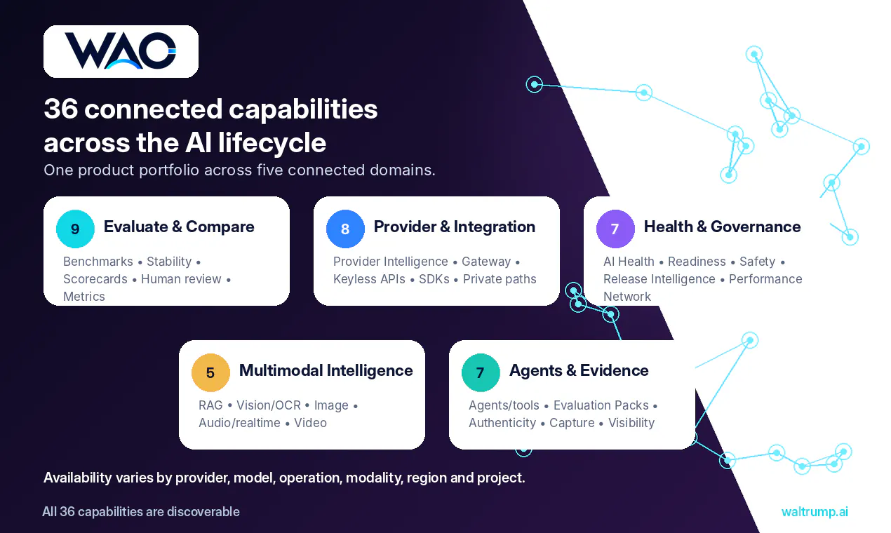 WAO - Waltrump AI Orchestrator gallery image