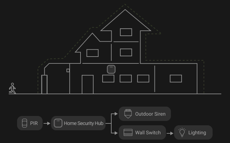 Kit de sistemas de seguridad para el hogar Smart Smart Diy media 4