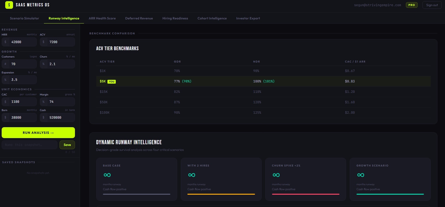 SaaS Metrics OS - Screenshot 3 showing product features and functionality
