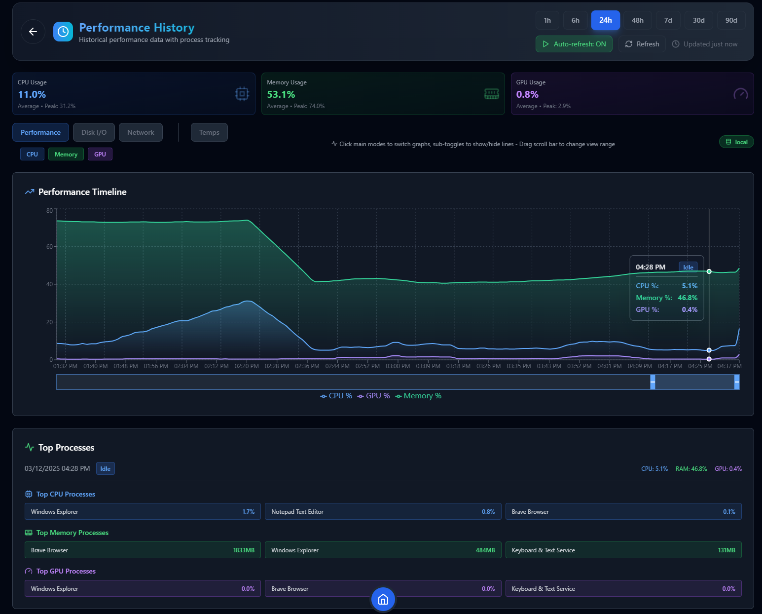 TagPulse gallery image