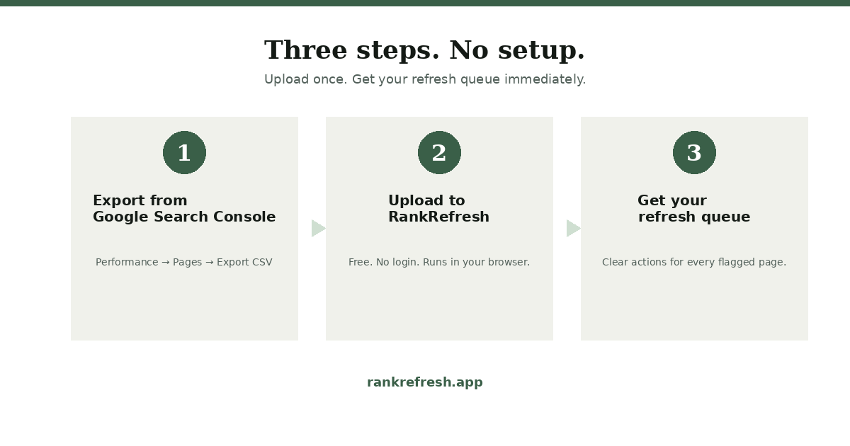 Easy Google Search Console Analyzer gallery image