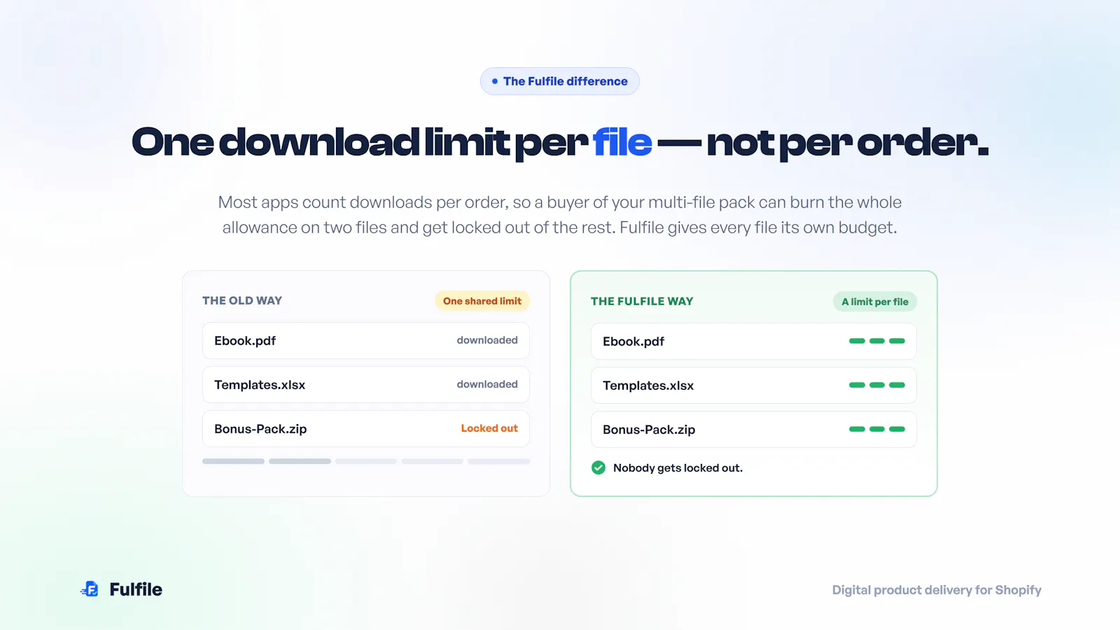 Fulfile screenshot 5