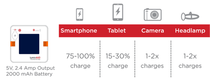 UltraLight Phone Charger: LuminAID Solar Inflatable Lantern gallery image