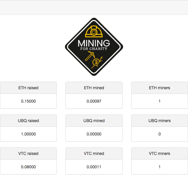 Mining 4 Charity gallery image