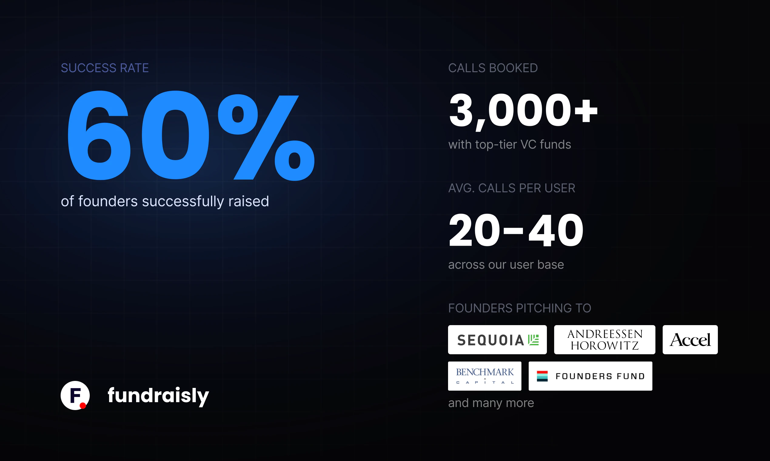 Fundraisly screenshot 4