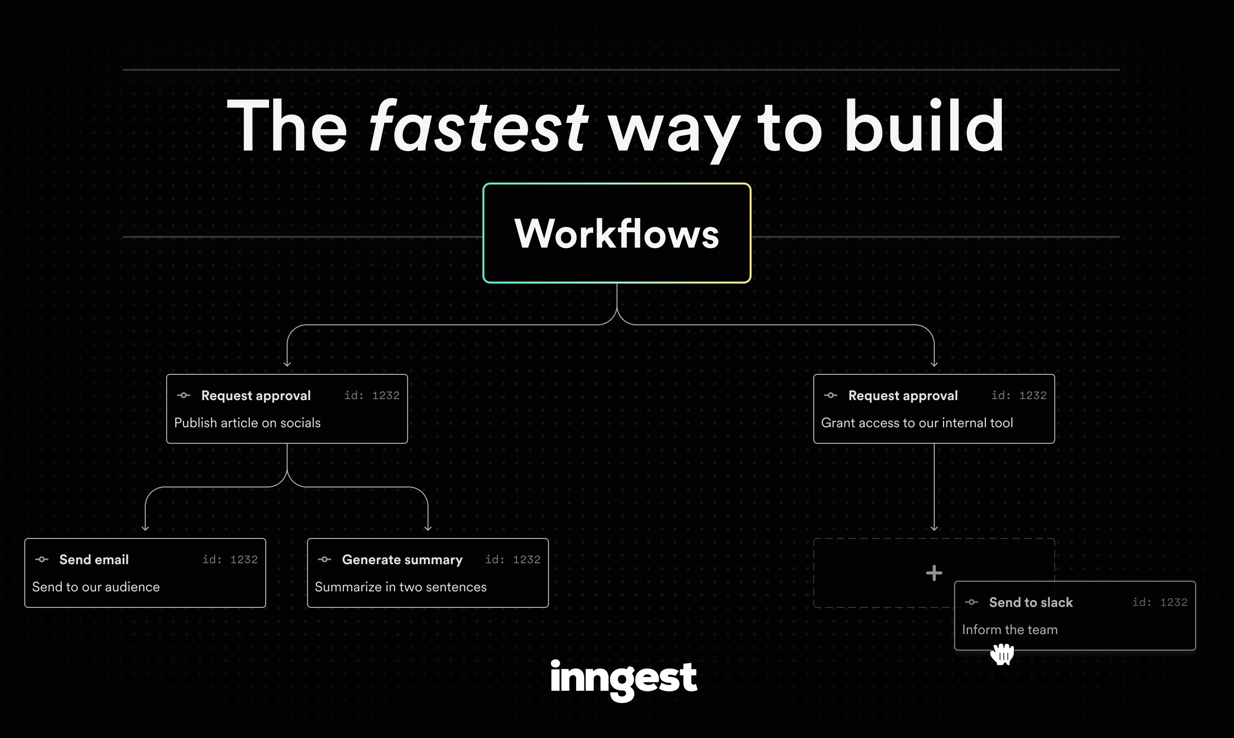 startuptile Workflow Kit by Inngest-Open source SDK to add Zapier-like workflows to your product