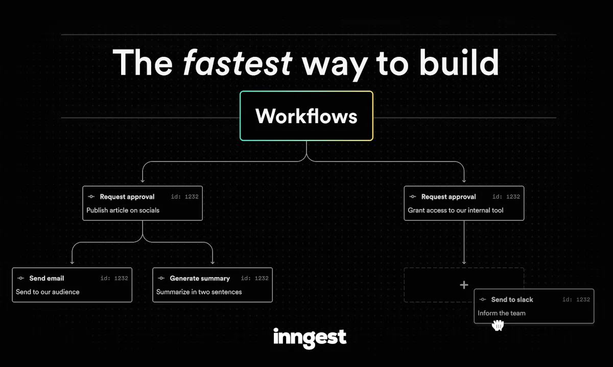 Workflow Kit by Inngest